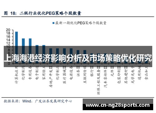 上海海港经济影响分析及市场策略优化研究