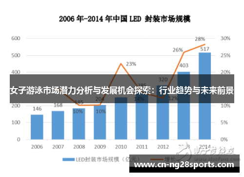 女子游泳市场潜力分析与发展机会探索：行业趋势与未来前景