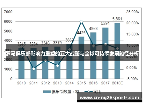罗马俱乐部影响力重塑的五大战略与全球可持续发展路径分析