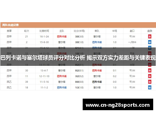 巴列卡诺与塞尔塔球员评分对比分析 揭示双方实力差距与关键表现