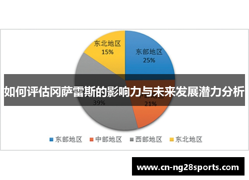 如何评估冈萨雷斯的影响力与未来发展潜力分析