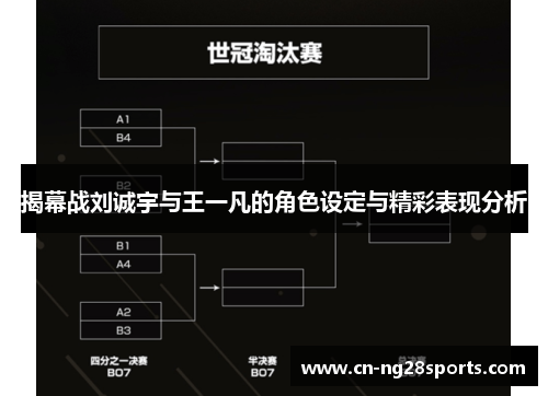 揭幕战刘诚宇与王一凡的角色设定与精彩表现分析