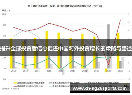 提升全球投资者信心促进中国对外投资增长的策略与路径