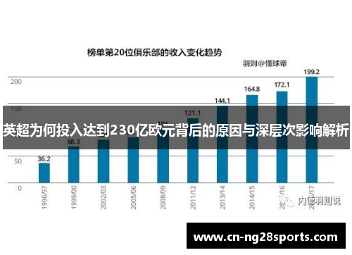 英超为何投入达到230亿欧元背后的原因与深层次影响解析