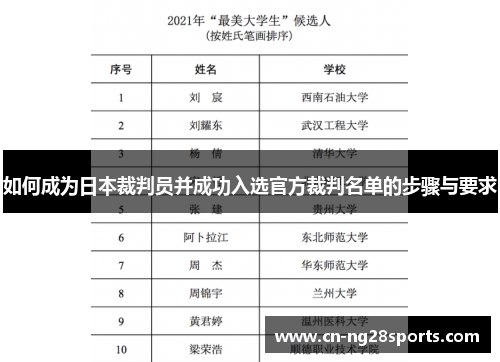 如何成为日本裁判员并成功入选官方裁判名单的步骤与要求
