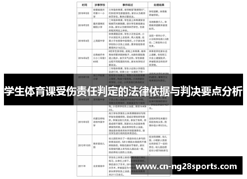 学生体育课受伤责任判定的法律依据与判决要点分析