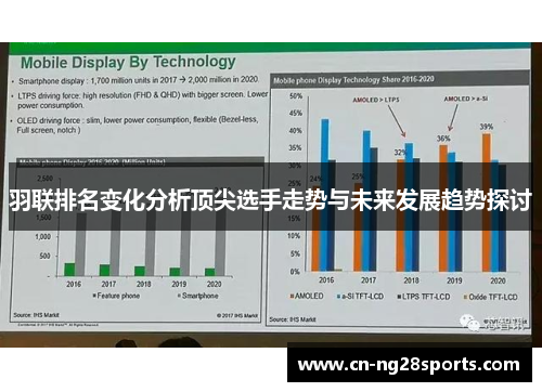 羽联排名变化分析顶尖选手走势与未来发展趋势探讨