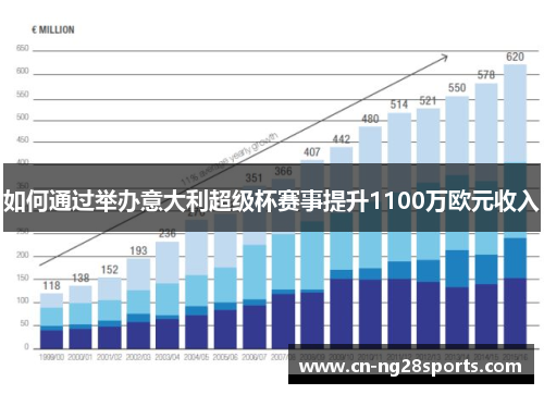 如何通过举办意大利超级杯赛事提升1100万欧元收入