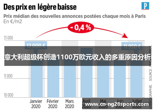 意大利超级杯创造1100万欧元收入的多重原因分析