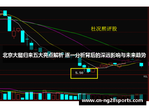 北京大腿归来五大亮点解析 逐一分析背后的深远影响与未来趋势