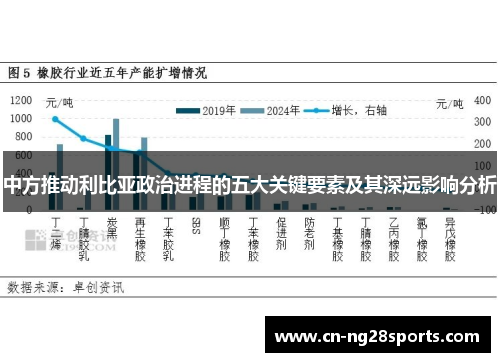 中方推动利比亚政治进程的五大关键要素及其深远影响分析