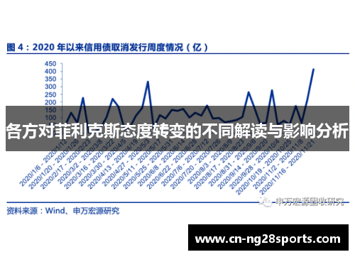 各方对菲利克斯态度转变的不同解读与影响分析