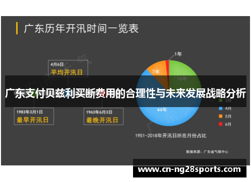 广东支付贝兹利买断费用的合理性与未来发展战略分析