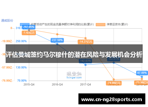 评估曼城签约马尔穆什的潜在风险与发展机会分析 评估曼城签约马尔穆什的潜在风险与发展机会分析