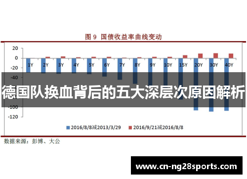 德国队换血背后的五大深层次原因解析