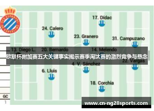 欧联杯附加赛五大关键事实揭示赛季淘汰赛的激烈竞争与悬念 欧联杯附加赛五大关键事实揭示赛季淘汰赛的激烈竞争与悬念