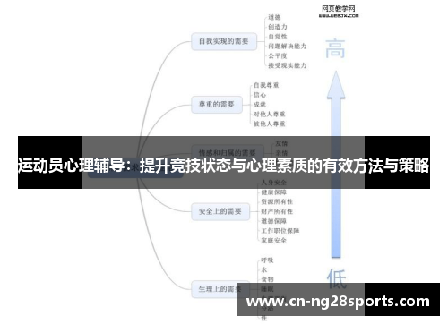 运动员心理辅导：提升竞技状态与心理素质的有效方法与策略