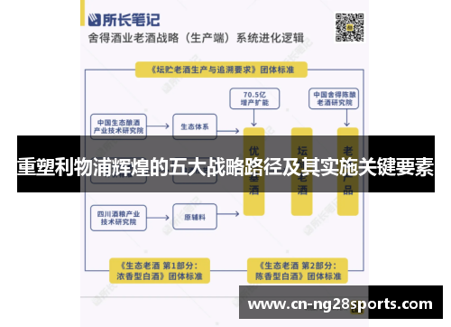 重塑利物浦辉煌的五大战略路径及其实施关键要素 重塑利物浦辉煌的五大战略路径及其实施关键要素