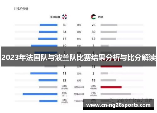 2023年法国队与波兰队比赛结果分析与比分解读