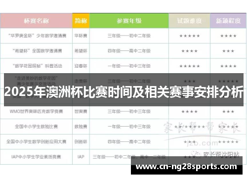 2025年澳洲杯比赛时间及相关赛事安排分析 2025年澳洲杯比赛时间及相关赛事安排分析
