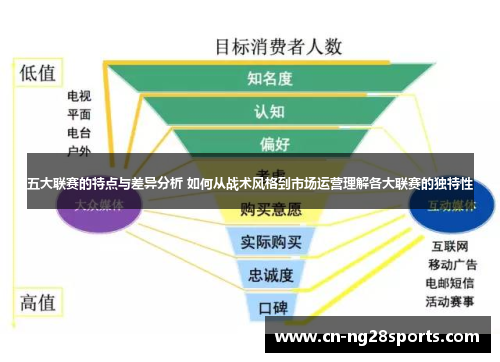 五大联赛的特点与差异分析 如何从战术风格到市场运营理解各大联赛的独特性