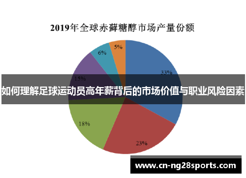 如何理解足球运动员高年薪背后的市场价值与职业风险因素