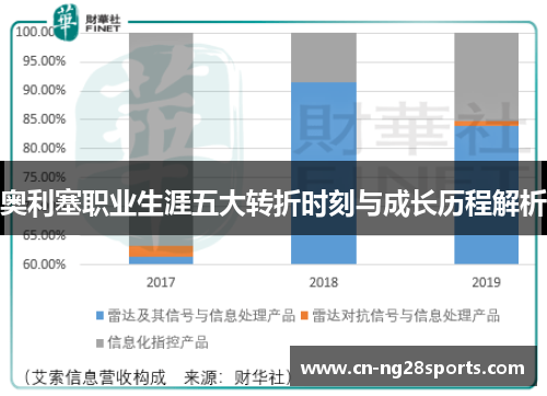 奥利塞职业生涯五大转折时刻与成长历程解析