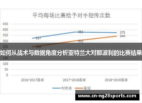 如何从战术与数据角度分析亚特兰大对那波利的比赛结果
