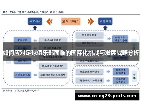 如何应对足球俱乐部面临的国际化挑战与发展战略分析