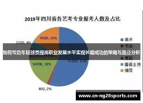 如何帮助年轻球员提高职业发展水平实现长期成功的策略与路径分析