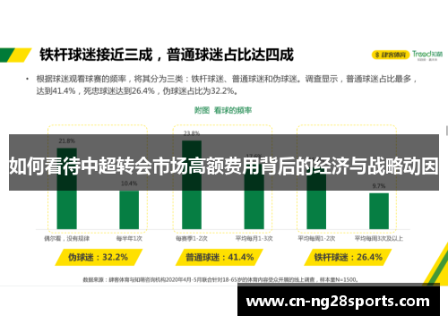 如何看待中超转会市场高额费用背后的经济与战略动因