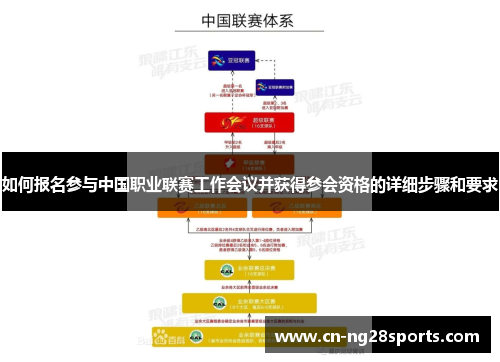 如何报名参与中国职业联赛工作会议并获得参会资格的详细步骤和要求 如何报名参与中国职业联赛工作会议并获得参会资格的详细步骤和要求