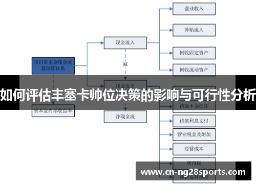 如何评估丰塞卡帅位决策的影响与可行性分析
