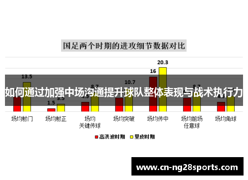 如何通过加强中场沟通提升球队整体表现与战术执行力