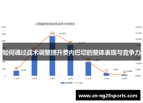 如何通过战术调整提升费内巴切的整体表现与竞争力