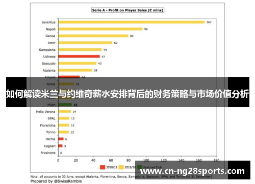 如何解读米兰与约维奇薪水安排背后的财务策略与市场价值分析
