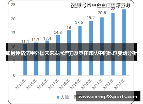 如何评估法甲外援未来发展潜力及其在球队中的地位变动分析