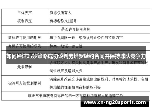 如何通过巧妙策略成功谈判劳塔罗续约合同并保持球队竞争力