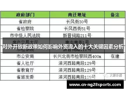 对外开放新政策如何影响外资流入的十大关键因素分析